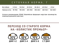 Нормы кормления