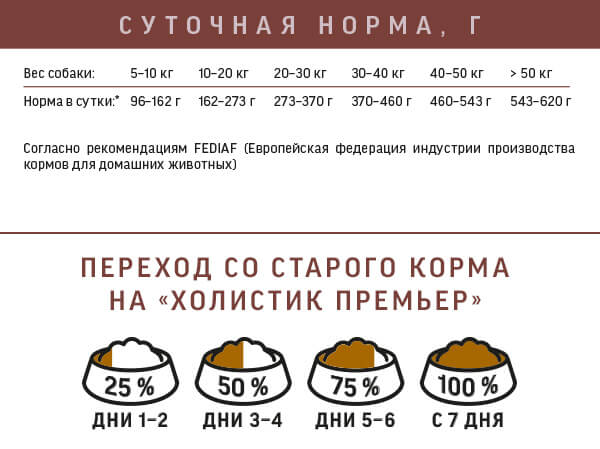 Нормы кормления