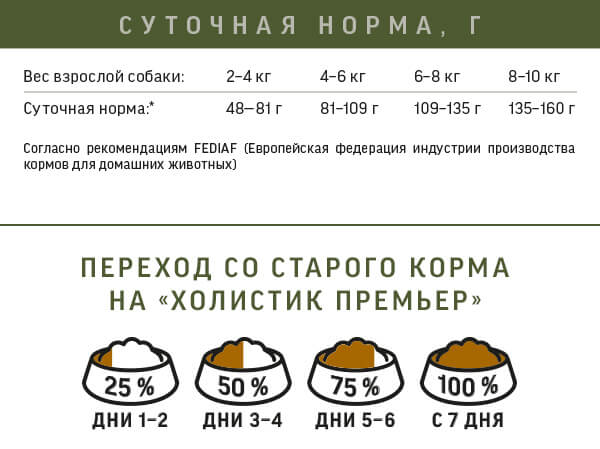 Нормы кормления