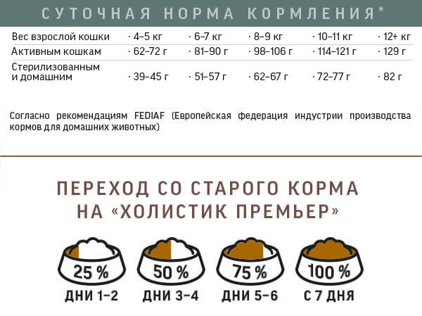 Нормы кормления