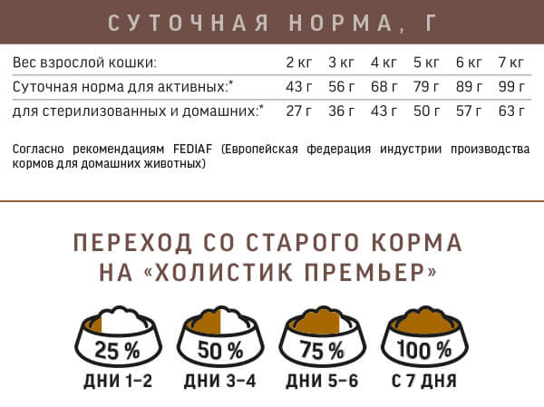 Нормы кормления