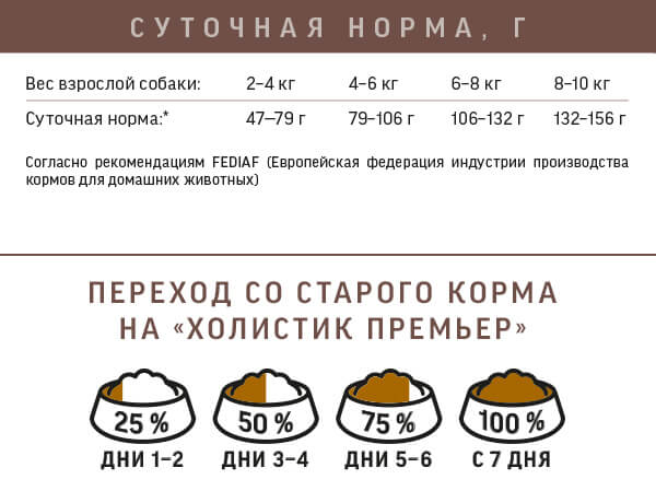 Нормы кормления