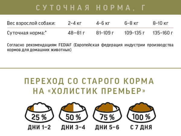 Нормы кормления