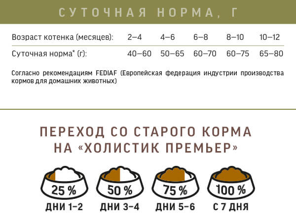 Нормы кормления