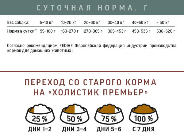 Нормы кормления