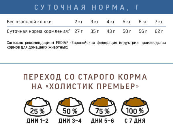 Нормы кормления