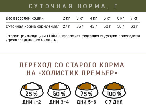 Нормы кормления