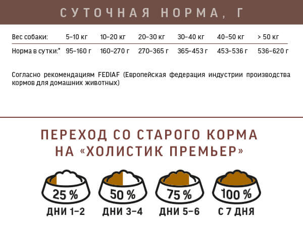 Нормы кормления