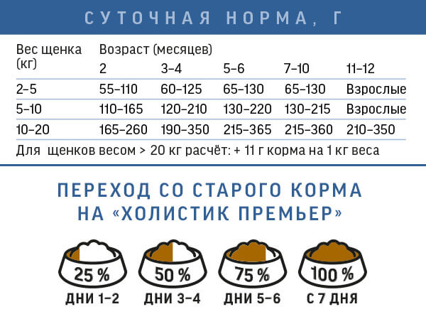 Нормы кормления