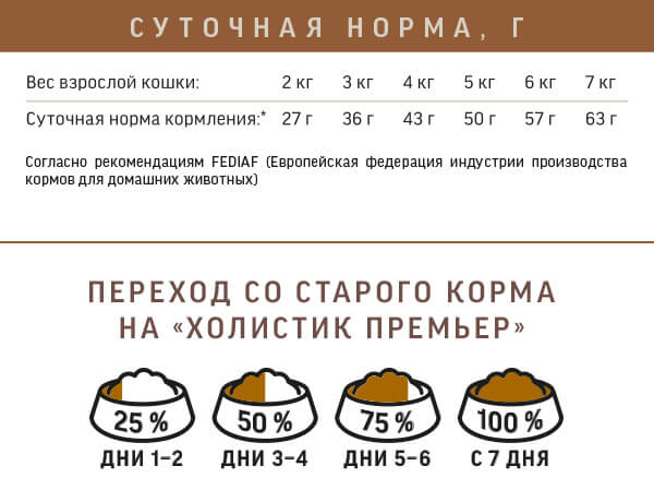 Нормы кормления