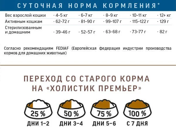 Нормы кормления