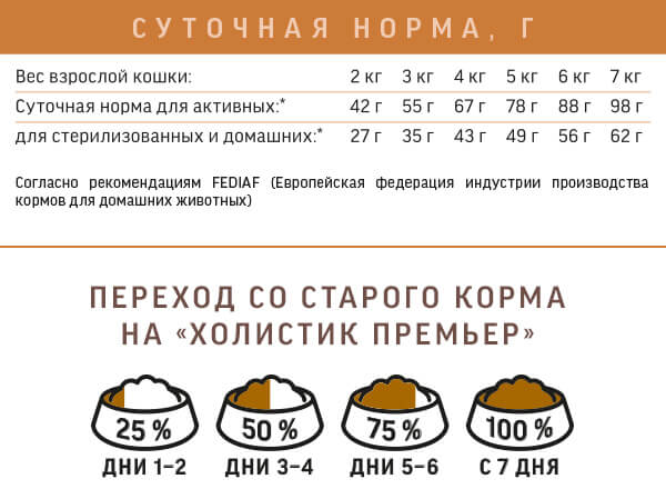 Нормы кормления