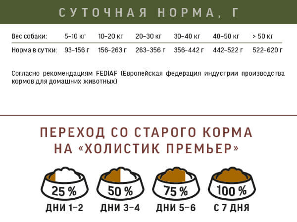 Нормы кормления